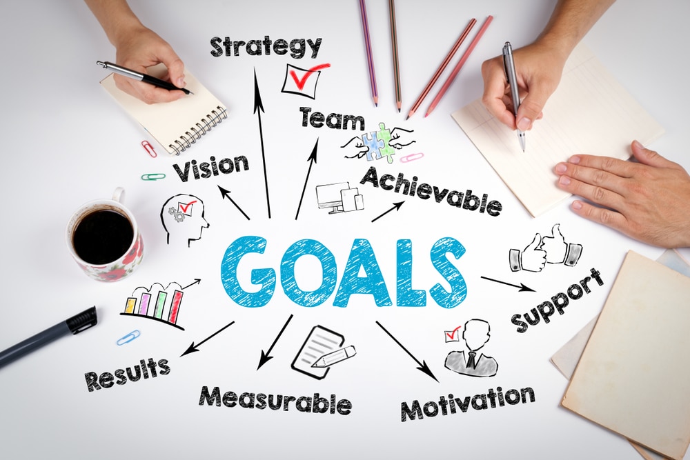 goal of business plan