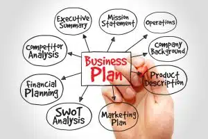 What is a Coffee Shop Business Plan?